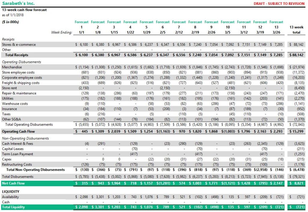Improving Lender Cash Flow Reporting: 5 Easy Steps - MERU